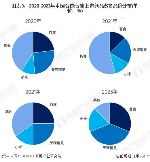 布局情况：主力品牌集中化趋势发展【组图】龙8囯际2024年中国智能音箱行业品牌(图2)