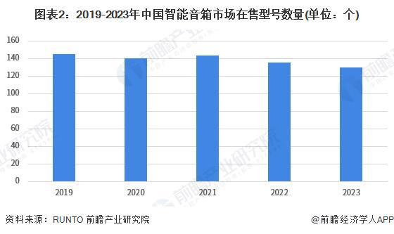 布局情况：主力品牌集中化趋势发展【组图】龙8囯际2024年中国智能音箱行业品牌(图4)