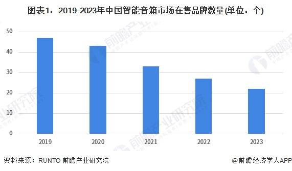 0年中国智能音箱行业产业链及市场规模分析龙8国际唯一【前瞻分析】2025-203(图1)