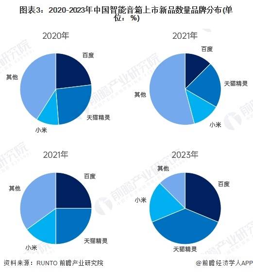 0年中国智能音箱行业产业链及市场规模分析龙8国际唯一【前瞻分析】2025-203(图3)